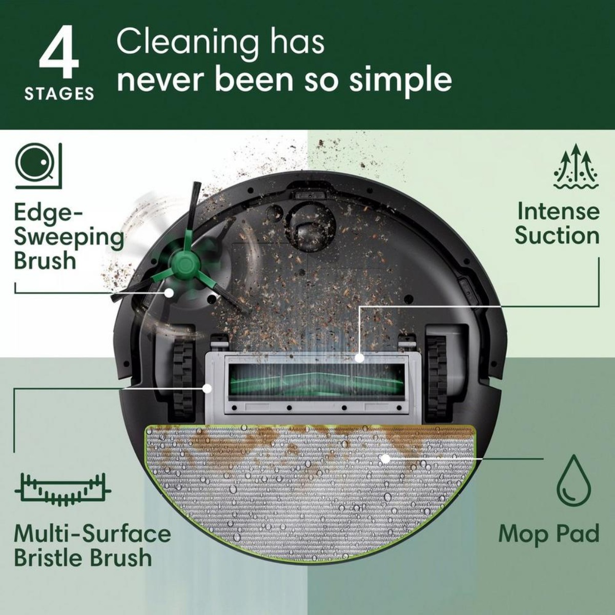 Robot Aspiradora y Trapeadora iRobot Roomba Combo 105  Y314020