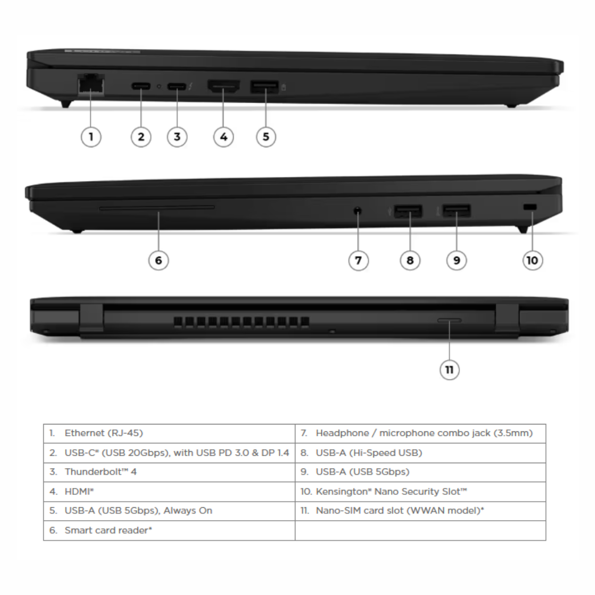 Thinkpad L16 Gen 1 - 16