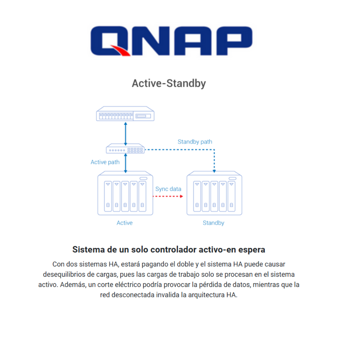 NAS QNAP ZFS 2U DUAL CONTROLLER de 24 BAHIAS (SI)