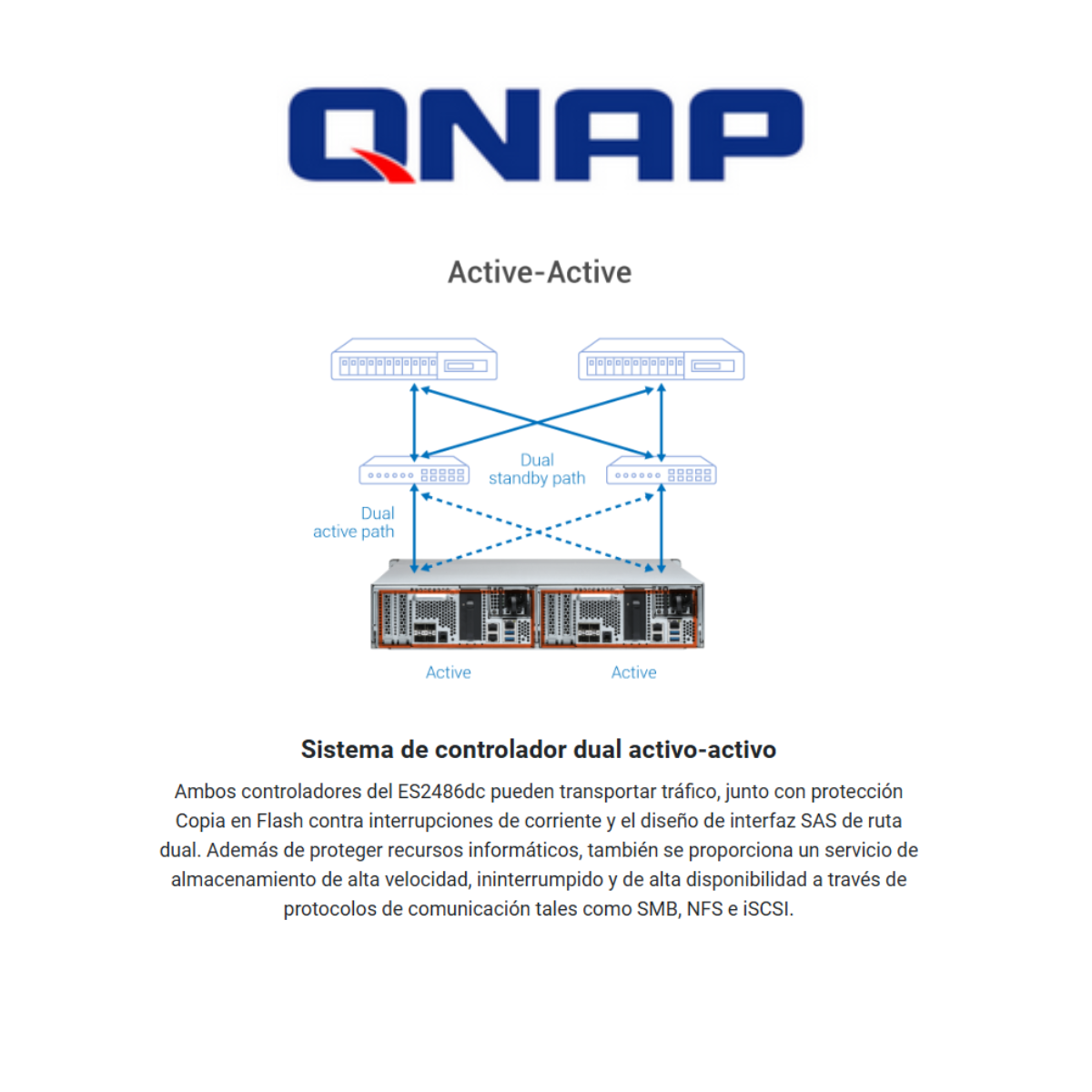 NAS QNAP ZFS 2U DUAL CONTROLLER de 24 BAHIAS (SI)