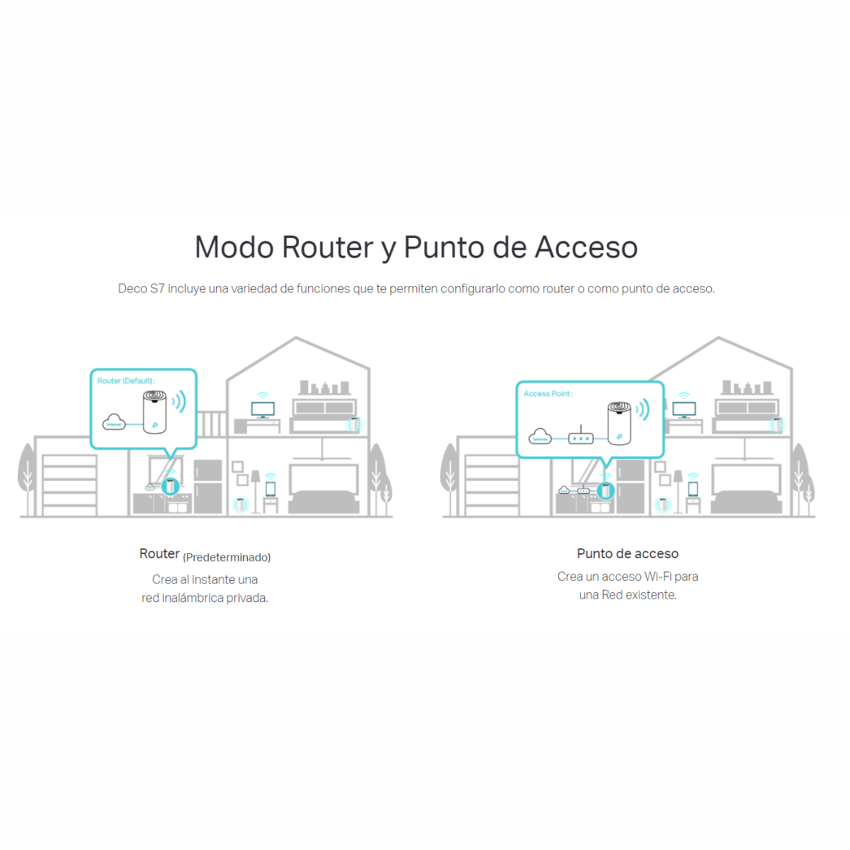 SISTEMA MESH TP-LINK DECO S7 (2-PACK) AC1900 - (SI)