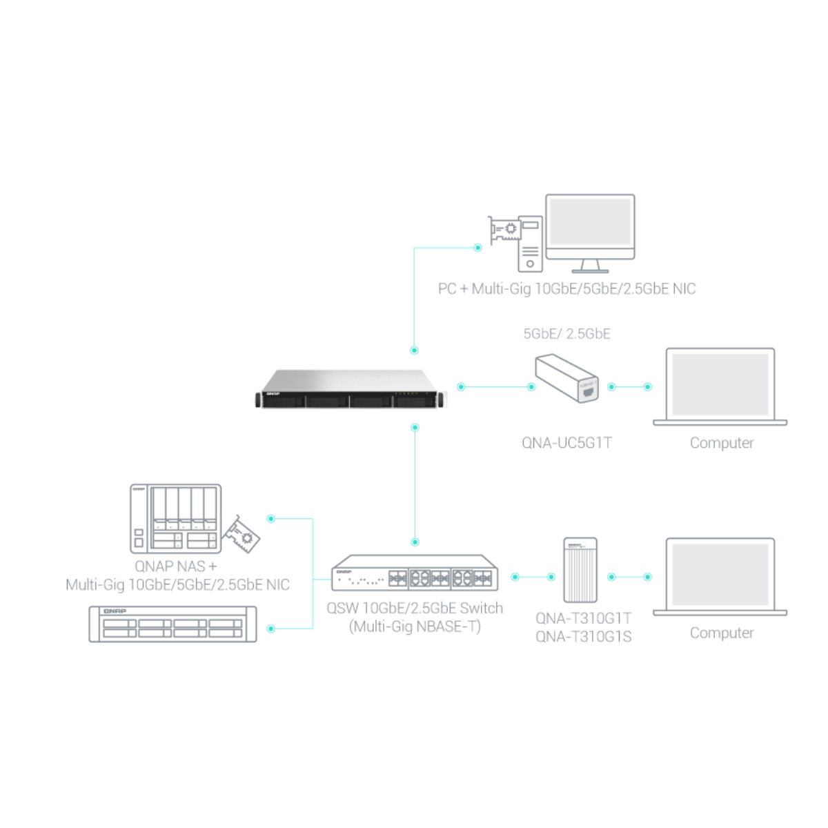 NAS QNAP Rackeable TS-464U-RP de 4 BAHIAS (SI)