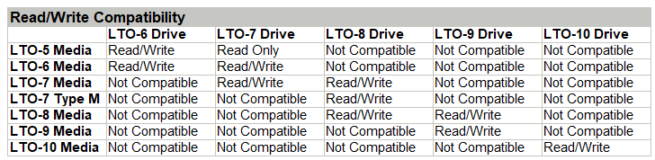 HPE LTO-9 Ultrium 45TB RW Data Cartridge