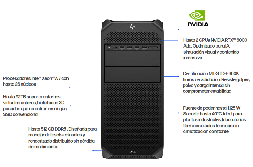 HP Z4 Gen5 Workstation (SI)