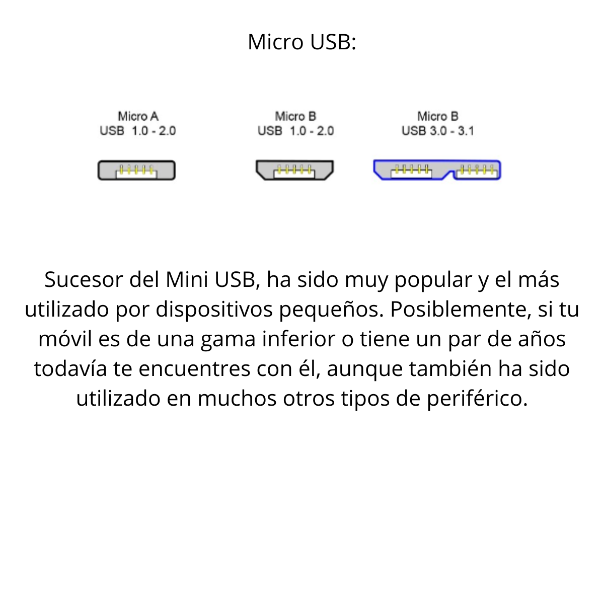 Tipos y Modelos de Conectores USB (SI)