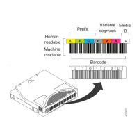 32 etiquetas Barcode para Cintas LTO (SI)