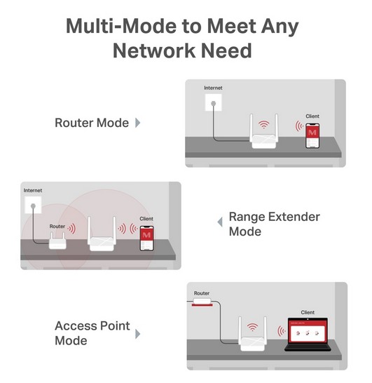 MR20 Router Wir Mercusys AC750 Dual Band 2