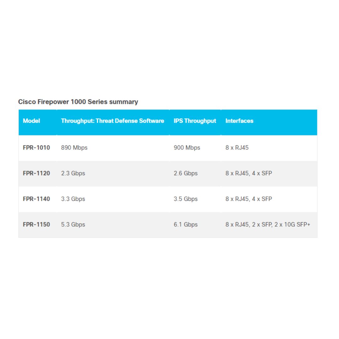 Cisco Firepower 1000 Series | CONNECTEAM SA