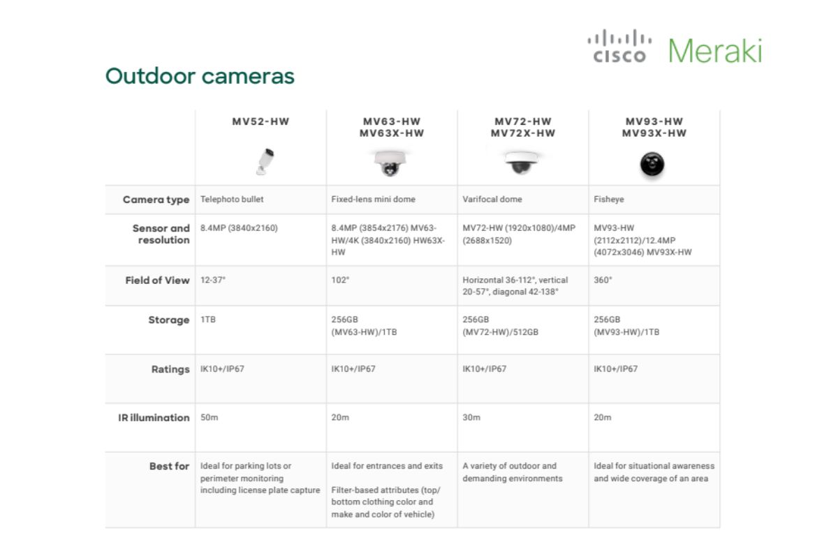 MV Cloud-Managed Smart Cameras (SI)