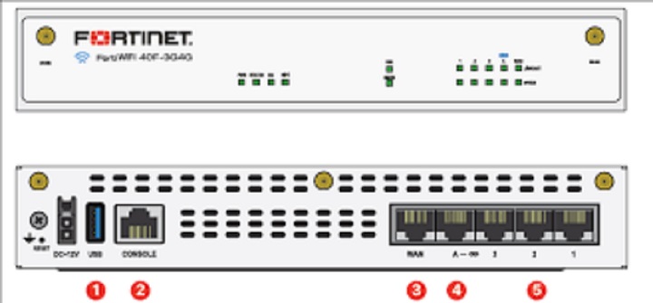Fortinet FortiGate 40F