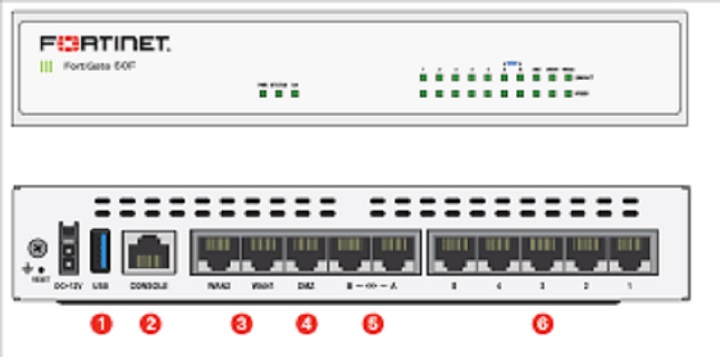 Fortinet FortiGate 60F | Silicon-Tech SA